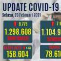Kasus Aktif Naik 1.456 Orang, Yang Meninggal Tembus 322 Orang
