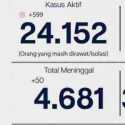 Kasus Aktif Covid-19 DKI Bertambah 599 Orang, Total 24.152 Orang Masih Jalani Isolasi