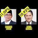 Inilah Hasil Polling ’24 Tokoh Harapan 2024’; Ridwan Kamil, Erick Thohir, Firli Bahuri Di Posisi Puncak