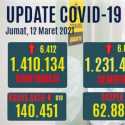 Pasien Sembuh Bertambah 6.851 Hari ini, Yang Aktif Turun 619