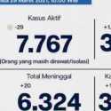 Di Jakarta Sudah Ada 380.706 Orang Terpapar Covid-19