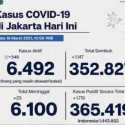 Belum Mereda, Positif Covid-19 Jakarta Hari Ini Nambah 1.719 Kasus