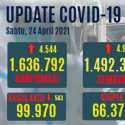 Kasus Aktif Covid Hari Ini Turun Lagi, Jumlah Yang Meninggal Naik Menjadi 44.500