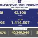 Update Covid-19 Hari Ini: 5.219 Orang Sembuh, Kasus Aktif Turun 1.179 Orang