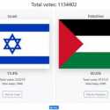 Muncul Voting Israel Vs Palestina Di Dunia Maya, Sudah Kumpulkan 1,1 Juta Suara