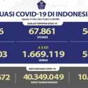 Update Covid-19 Hari Ini: Pasien Covid-19 Bertambah Di Atas 5 Ribu Orang