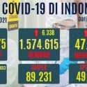 Update Covid-19 Hari Ini: Kasus Aktif Nasional Tinggal 96.742 Orang