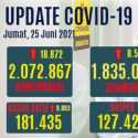 Angka Kematian Covid-19 Tembus 400 Orang, Yang Positif Tambah 18.872 Kasus