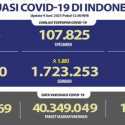 Kembali Meroket, Positif Covid-19 Naik Lebih Dari 7 Ribu Kasus