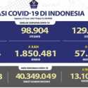 Kembali Rekor, Covid-19 Hari Ini Tembus 21.342, Yang Meninggal 409 Orang