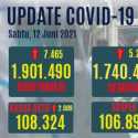 Kasus Positif Covid-19 Tambah 7.465, Yang Aktif Naik Di Angka Dua Ribuan