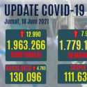 Kasus Positif Baru Nyaris Tembus 13 Ribu, Yang Aktif Tambah 4.793