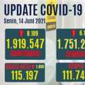 Angka Kematian Covid Tembus 237 Orang, Kasus Positif Baru Masih Di Atas 8 Ribu