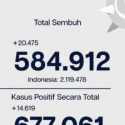 Kabar Baik, Di Jakarta Pasien Sembuh Covid-19 Bertambah 20.475 Orang