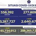 Tambahan Kasus Meninggal dan Positif Covid-19 Hari Ini Masih Tinggi, yang Sembuh 43.856 Orang