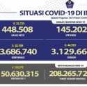 Kasus Aktif Hari Ini Turun Hingga 25.725 Orang, yang Meninggal Masih Lebih dari Seribu
