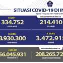 Tambahan Kasus Positif dan Meninggal karena Covid-19 Hari Ini Naik Lagi
