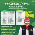 27 Daerah di Jatim Level 1, Khofifah Ingatkan Warga Waspadai Potensi Gelombang Ketiga
