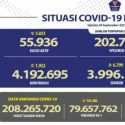 Kasus Aktif Turun 5 Ribu Lebih, Tambahan Harian Positif Covid-19 1.932 Orang
