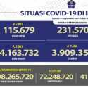 Angka Kasus Meninggal Covid-19 Terus Turun, yang Sembuh 7.586 Orang pada Hari Ini