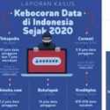Data BSSN, Ada 400 Juta Lebih Serangan Siber Sepanjang Tahun 2021