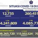 Kasus Aktif Nasional Hanya Turun 254 Orang, yang Sembuh Covid-19 di Bawah Seribu