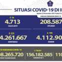 Kasus Positif Covid-19 Lebih Tinggi dari Sembuh, Provinsi Penyumbang Tertinggi Jakarta dan Kepri