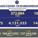 Waspada, 7.870 Orang Dinyatakan Positif Covid Hari Ini