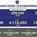 Kasus Aktif Covid-19 Bertambah 203 Orang, Meninggal Terbanyak Disumbang Lampung dan Jateng