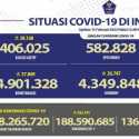 Positif Covid-19 Tambah 57.049 Orang, Kali Ini Jabar Penyumbang Terbanyak