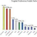 Survei Pemilu 2024: Golkar Geser Keperkasaan PDIP, PAN Tidak Lolos Senayan