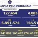 Pasien Baru Covid-19 Hari Ini Bertambah 318 Orang, Kasus Meninggal 12 Jiwa