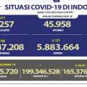 Data Terbaru, Kasus Aktif Covid-19 Tersisa 7.257 Orang