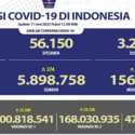 Kasus Covid-19 Indonesia Kembali Bertambah 574 Orang, 3 Orang Meninggal Dunia