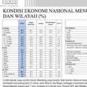 Temuan LSI, Mayoritas Publik Nilai Kondisi Ekonomi Nasional Buruk