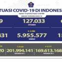 Total Kasus Aktif Covid-19 Hari Ini Naik Jadi 30.989, Pasien Baru Tembus 5.085 Orang