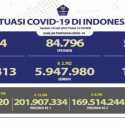 Pasien Baru Covid-19 Hari Ini Tembus 4 Ribu, Pasien Aktif Naik 1.621 Orang