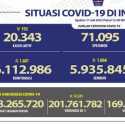 Tambahan Pasien Sembuh Lebih Tinggi dari yang Terpapar Covid-19