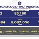 Kasus Aktif Covid-19 Naik 910 Orang, Totalnya di Atas 53 Ribu