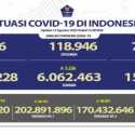 Kasus Aktif Covid-19 Naik 847 Orang, Totalnya Masih di Atas 50 Ribu