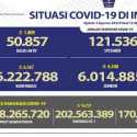 Pasien Baru Covid-19 Hari Ini Naik 6 Ribu, Total Kasus Aktif 50.857 Orang