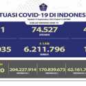 Pasien Baru Covid-19 Hari Ini Masih Naik 2 Ribuan, Kasus Sembuh 3.938 Orang