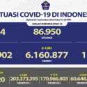 Kasus Aktif Covid-19 Turun, Totalnya 44.434 Orang