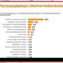 Survei KedaiKOPI: Presiden Perempuan Dianggap Kompeten Selesaikan Permasalahan di Indonesia