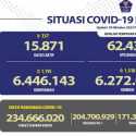 Kasus Aktif  Covid-19 Terus Turun, Totalnya 15.871 Orang