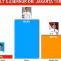 Survei: Bahtiar Kandidat Pj Gubernur DKI Terbaik Penerus Anies