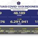 Kasus Aktif Covid-19 Hari Ini Turun, Totalnya di Bawah 19 Ribu