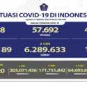 Total Kasus Aktif Covid-19 Tembus 19 Ribu, Sembuh 1.970 Orang