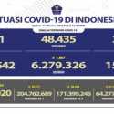 Kasus Aktif Covid-19 Turun, Pasien Sembuh 1.867 Orang