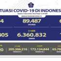 Tambahan Pasien Baru Covid-19 Tembus 7 Ribu, Kasus Aktif Naik 3.814 Orang